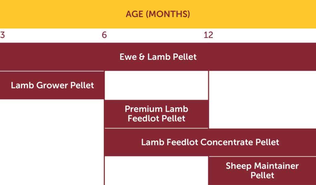 Pellet Products Graph